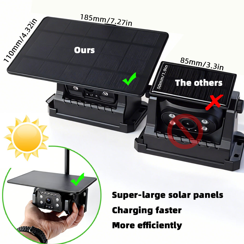 Phone Accessories App - HD Kabellose Rückfahrkamera mit Solar-Magnethalterung und